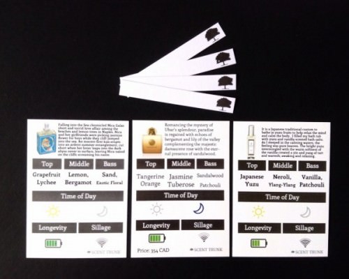 Scent Trunk Review – August 2015