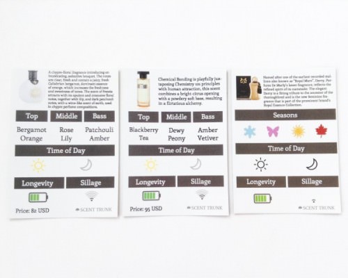 Scent Trunk Review – September 2015