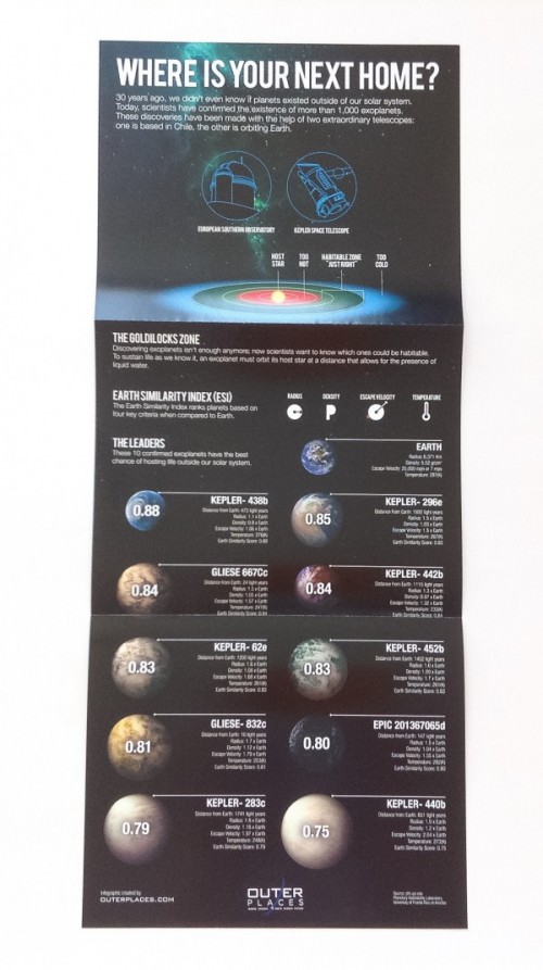 Supply Pod by Outer Places Subscription Box – November 2015