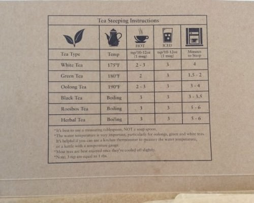 Tea Sparrow Review + GIVEAWAY – December 2015