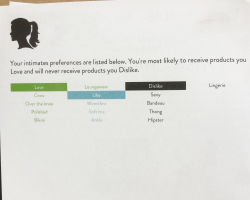 Wantable Intimates Box Review – June 2016