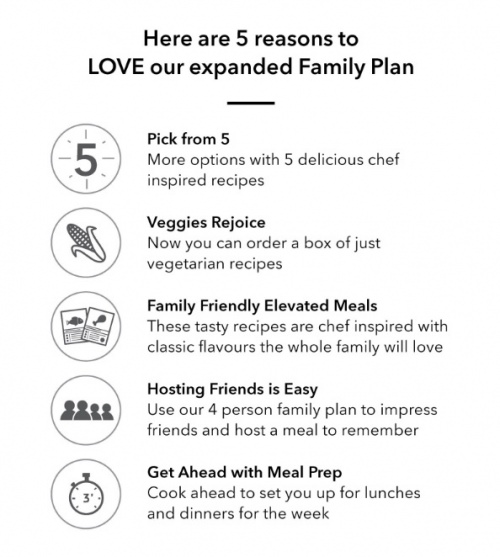 Chefs Plate Subscription Box Update + Get 3 plates FREE!